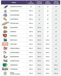 Exocad - DentalCAD - Licenses