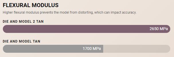 die_and_model_tan_II_flexural_modulus