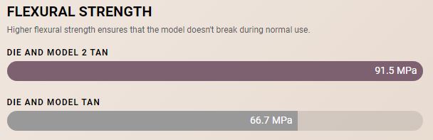 die_and_model_tan_flexural_II_strength